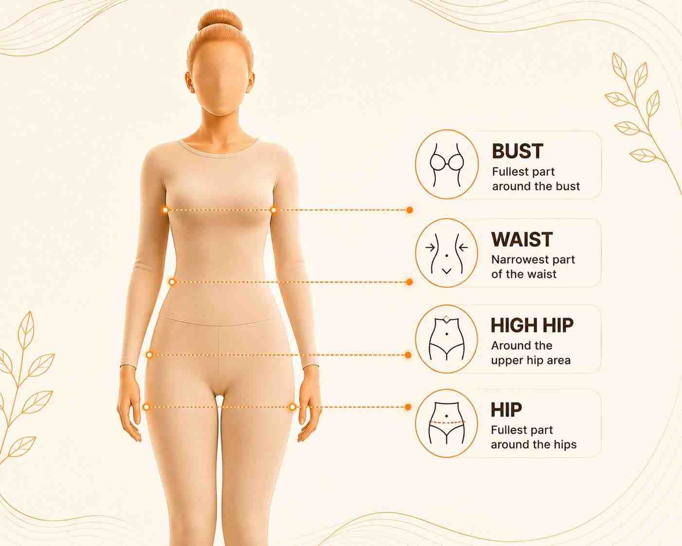 Body measurement points diagram showing where to measure bust, waist, high hip, and hip